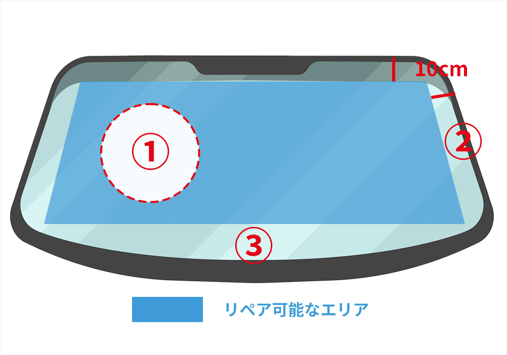 図:リペア可能なエリア